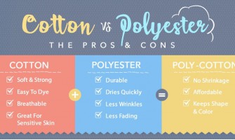 Spor Kıyafetleri Pamuklu mu Olmalı Sentetik mi?